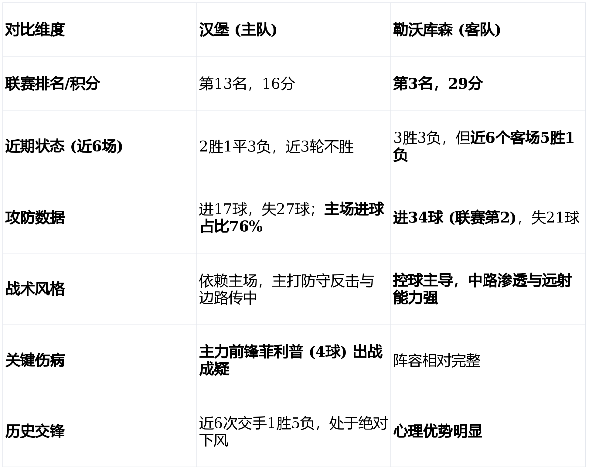 包含关键时刻成都蓉城调整名单以备德甲里昂转会期更衣室发声，连对手都承认：塔图姆赛事官方发布势不可挡新规的词条金年会app